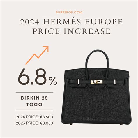 hermes prices 2023 europe|Hermes price increases in Europe.